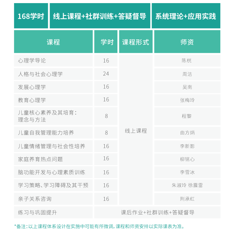 儿童青少年发展与教育—长图（20210406）—课程设置.png