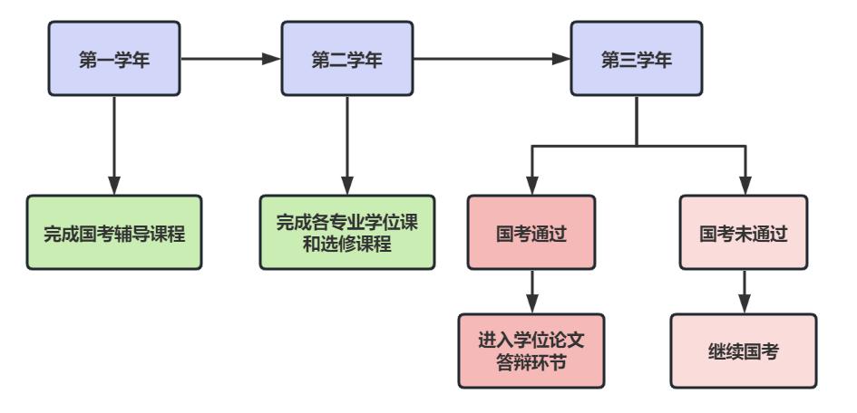 申硕流程.jpg